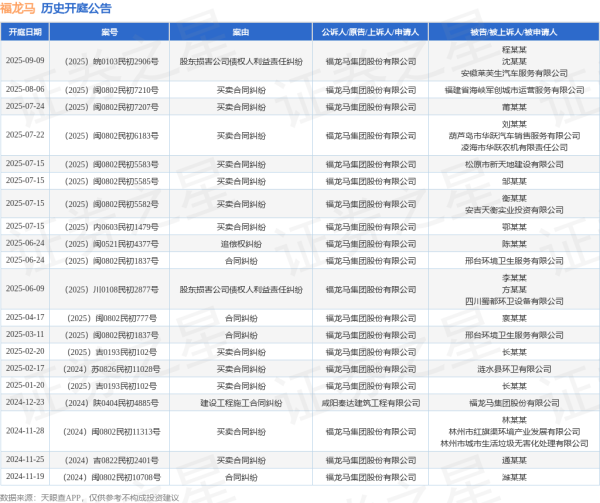 金策宝 福龙马作为原告/上诉人的1起涉及买卖合同纠纷的诉讼将于2025年7月22日开庭