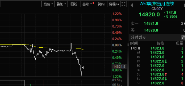 拾贝赢 午后！A股，突然异动！发生了什么？